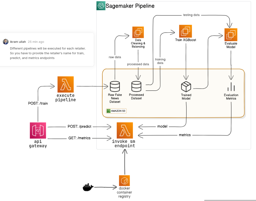 Retail Demand Forecasting with XGBoost on SageMaker – Predictive Analytics project screenshot